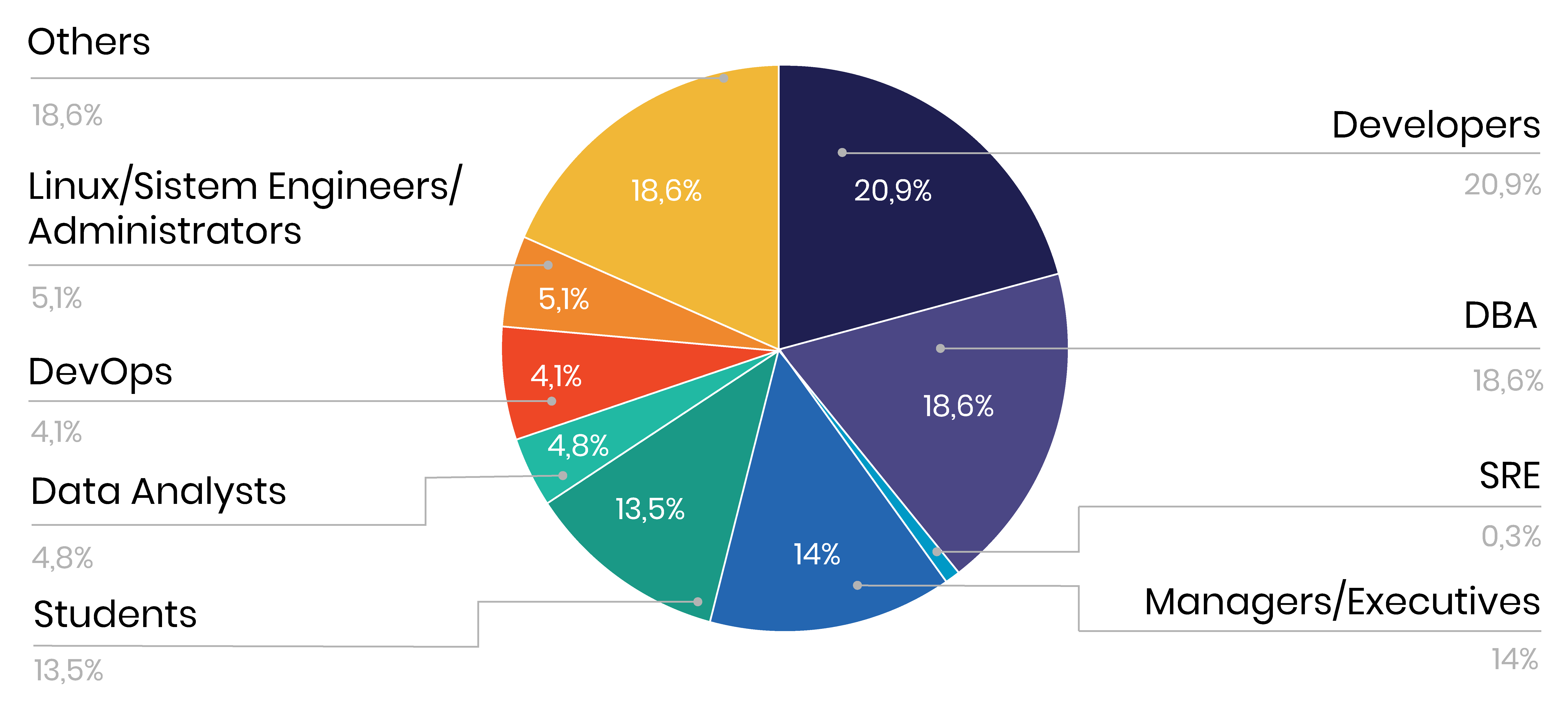 pie chart mobile-03